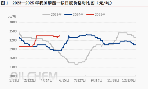 涨停吧 磷肥出口消息“搅局”，一铵价格能否“重演”去年涨势？
