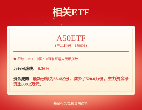 一点钱程 汇添富中证红利ETF发起式联接A,汇添富中证红利ETF发起式联接C: 汇添富中证红利交易型开放式指数证券投资基金发起式联接基金收益分配公告